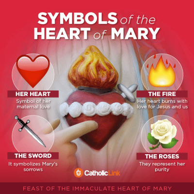 This infographic from Catholic Link explains the symbols used for the Sorrowful and Immaculate Heart of the Blessed Virgin Mary.